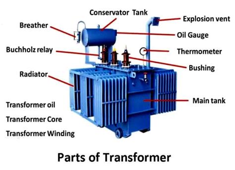 power distribution boxes transformer|distribution transformer parts and functions.